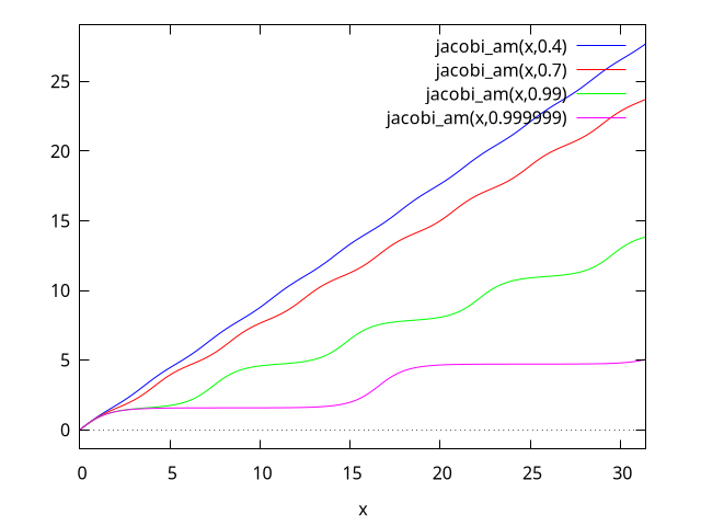 figures/jacobi_am